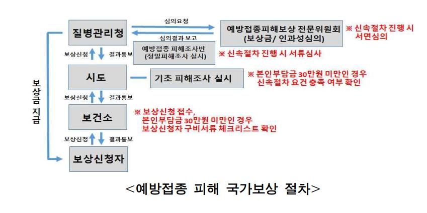 [팩트체크] 백신 부작용 국가보상 절차와 전례는