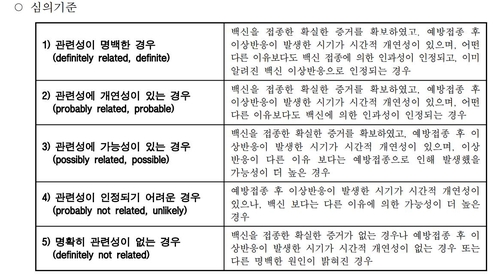 [팩트체크] 백신 부작용 국가보상 절차와 전례는