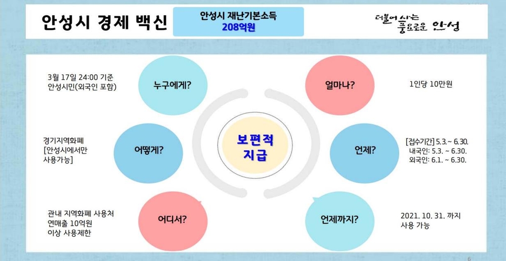 안성시, 모든 시민에 10만원·피해 업종에는 최대 200만원 지급