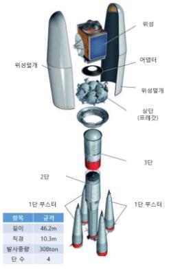 차세대중형위성 1호 발사 연기…"소유스 발사체서 이상 발견'