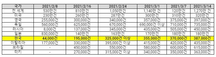 클럽하우스 이젠 시들?…다운로드 횟수 주춤·인기 순위 추락