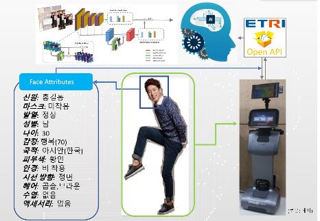 "AI가 피의자 식별"…ETRI 치안 분야 연구성과 공개