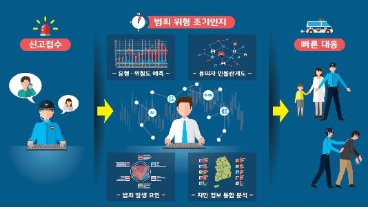 "AI가 피의자 식별"…ETRI 치안 분야 연구성과 공개