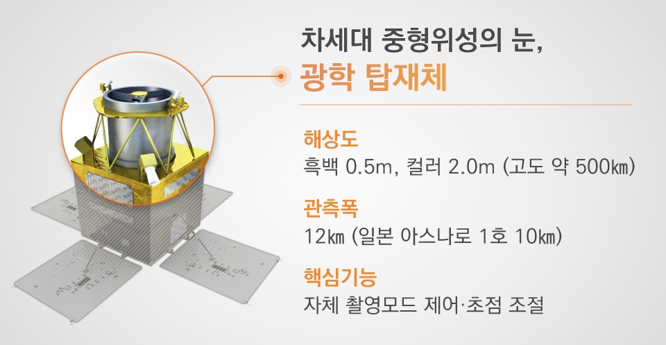 한화시스템 '차세대중형위성 1호' 탑재체 개발에 참여