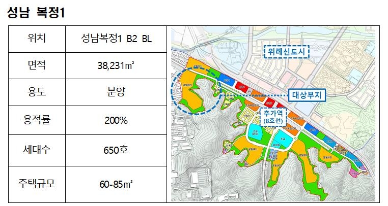 성남복정·양주회천·이천중리 공공지원 민간임대 1천737호 공급
