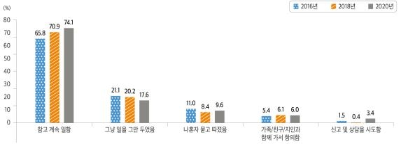 "청소년 성폭력 피해, 온라인서 44.7％ 발생…2배 이상으로↑"