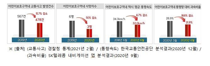 신호기 없는 횡단보도 앞 차량 일시정지…"어린이 보행자 보호"