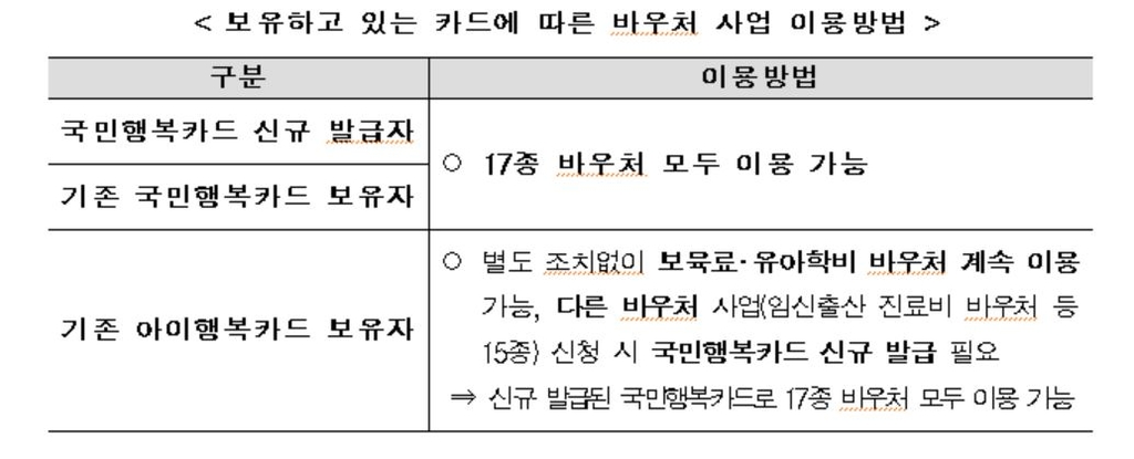 임신·출산 진료비-보육료 지원 한번에…'국민행복카드'로 통합