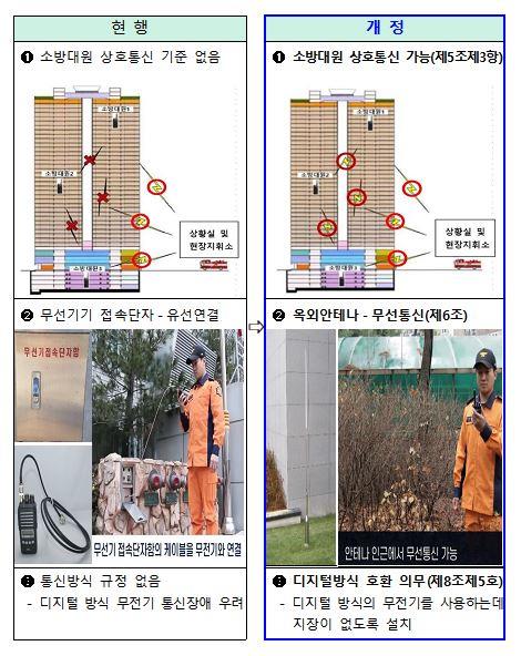 화재 현장 소방대원 무선통신 원활해진다…고층·지하교신 개선