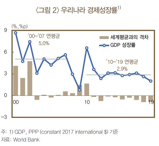 한은 "코로나 이후 디지털 일상화에 대응해야 생산성↑"