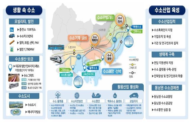 2040년 경남은 '수소사회'…수소연료전지로 샤워·요리