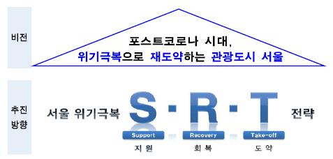 서울시, '관광 재도약' 종합계획 수립…100억원 지원