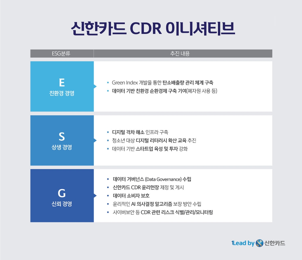 "금융 AI '이루다'처럼 안 되게"…신한카드 '디지털 ESG' 선언