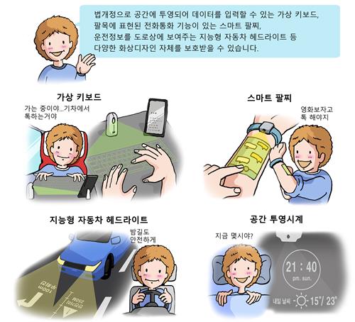 가상 키보드·스마트 팔찌 디자인도 지식재산으로 보호받는다