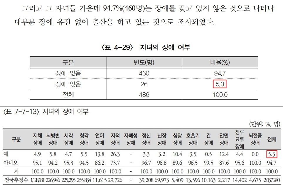 [SNS세상] "유전 가능성 희박한데"…장애인 출산에 차별적 시선 여전