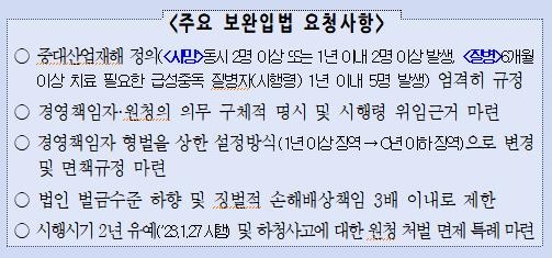 경총 등 7개 경제단체, 국회·정부에 중대재해법 보완 요청 제출