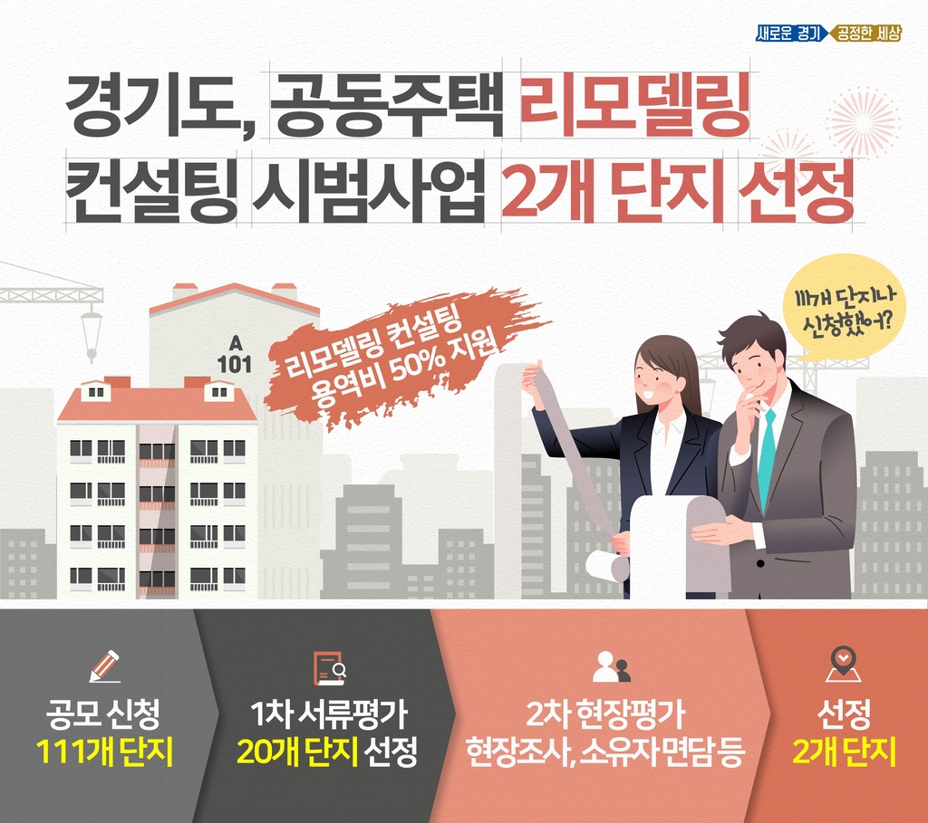 경기도, 공동주택 리모델링 컨설팅 시범단지 2곳 선정