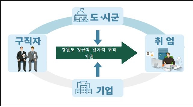 강원도 "코로나 실직자 구제한다"…1인 고용시 5천100만원 지원