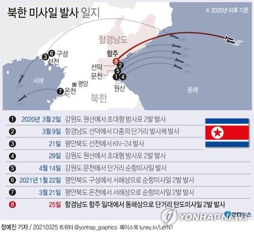 러 "북한 발사 미사일 러시아엔 위협안돼…방공시스템 확실"