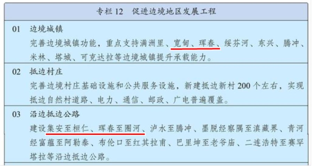 중국 北접경개발 가속…백두산 가는 고속철·신의주 잇는 대교