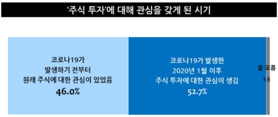 투자 서적 수요 급증…"직장인 68%, 주식에 관심"