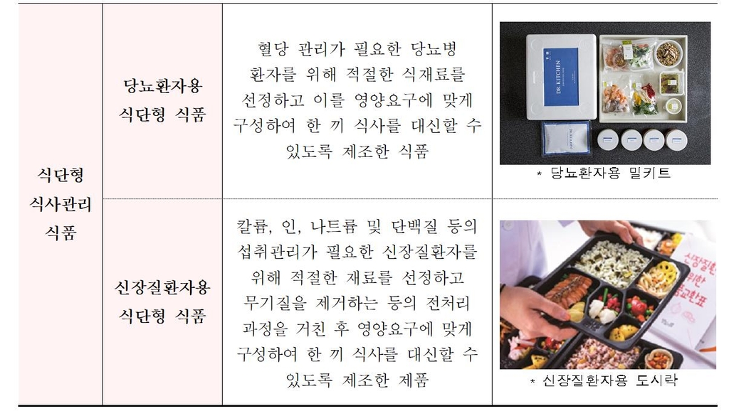 식약처, 환자용 식사관리식품 제조업체 대상 무료 기술자문