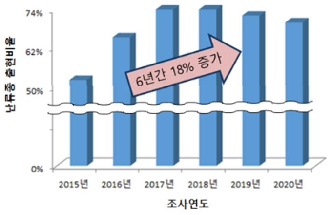 점점 따뜻해지는 바다…남해안 소라, 울진까지 서식처 확대