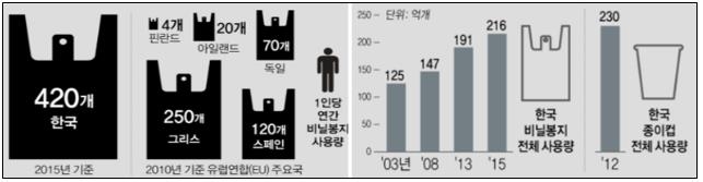 부산 공공기관 일회용품 사용 못한다…전통시장은 자제 권고