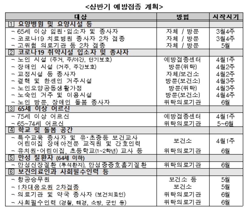 4월부터 '백신휴가' 도입…접종후 이상반응자 대상(종합)