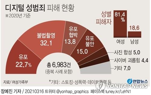 성희롱-성폭력 대응 콘트롤타워 여가부 권익침해방지과 내일 출범