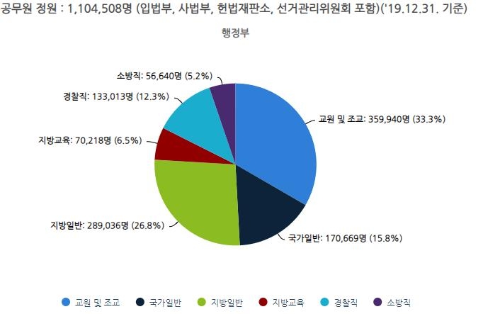 "우리도 재산등록 하라고?"…박봉 하위직 공직사회 '뒤숭숭'