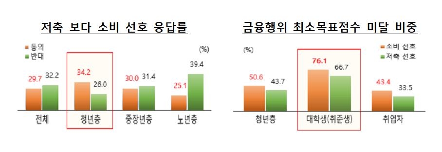 한국인 금융이해력 OECD 평균 넘었다…주식 등 투자열기도 영향