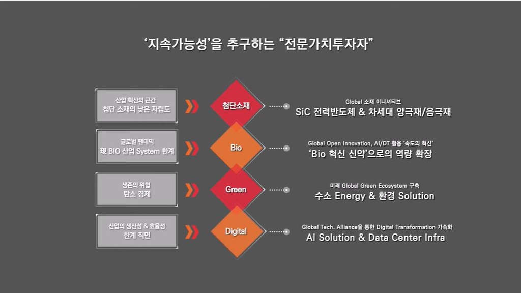 SK㈜, 2025년까지 시총 140조원 목표…'파이낸셜스토리' 공개