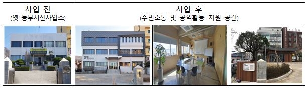 옛 경남 동부치산사업소에 소통공간 '마루' 내일 개소