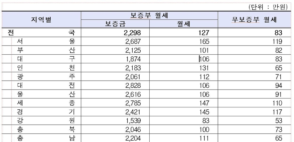 [팩트체크] 24만원? 165만원?…서울 소상공인 평균 월세 얼마