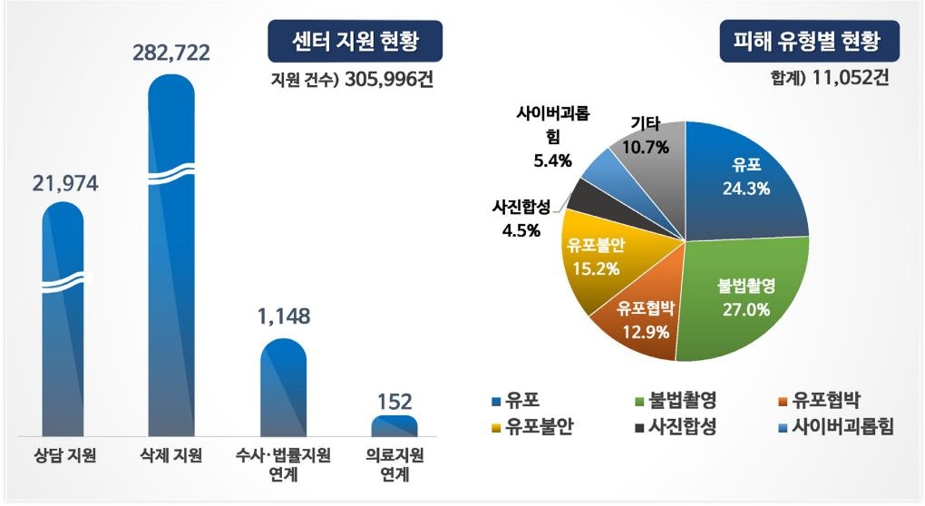 "성인 대상 성착취물 범죄·청소년 성매매에도 위장수사 필요"