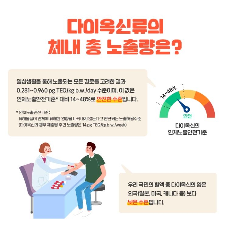 1∼2세 유아, 다이옥신류·중금속 노출 수준 낮지만 납은 높아