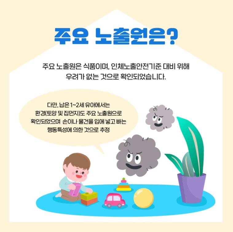 1∼2세 유아, 다이옥신류·중금속 노출 수준 낮지만 납은 높아