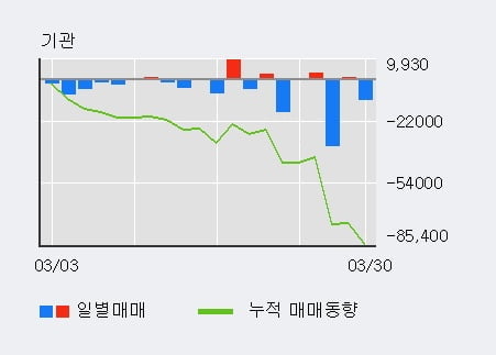 'NH투자증권우' 52주 신고가 경신, 전일 외국인 대량 순매수