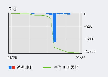 '세보엠이씨' 52주 신고가 경신, 전일 외국인 대량 순매수