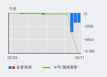 '하이트론' 52주 신고가 경신, 단기·중기 이평선 정배열로 상승세