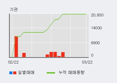 '원익' 52주 신고가 경신, 주가 상승 중, 단기간 골든크로스 형성