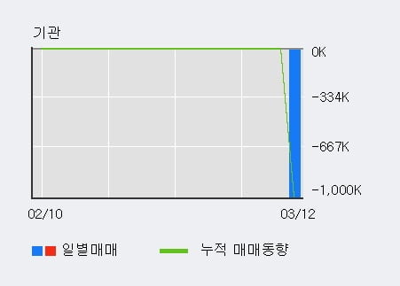 '티비씨' 52주 신고가 경신, 단기·중기 이평선 정배열로 상승세