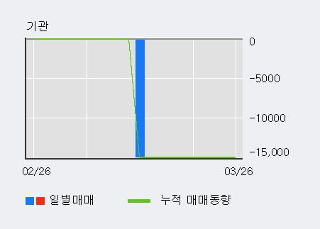 '잉크테크' 52주 신고가 경신, 단기·중기 이평선 정배열로 상승세