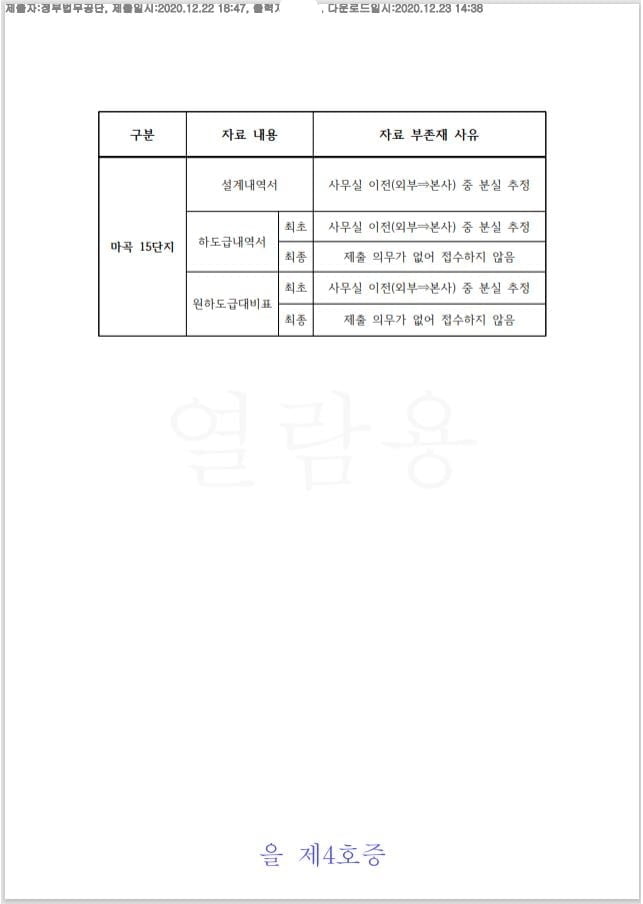 분실했다더니…경실련 "SH공사, 마곡 분양원가 고의은폐"