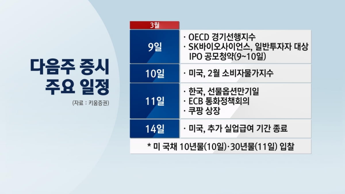 블랙아웃 `돌입`…국채금리發 변동성 최대 `고비` [증시전망대]