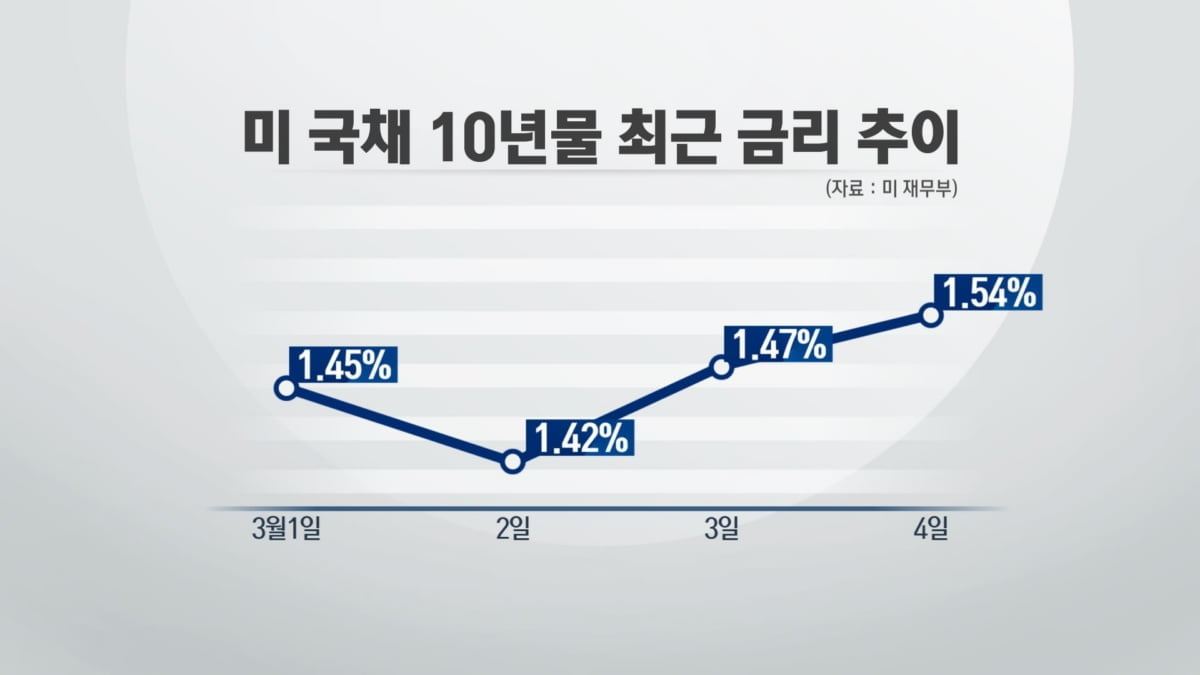 블랙아웃 `돌입`…국채금리發 변동성 최대 `고비` [증시전망대]