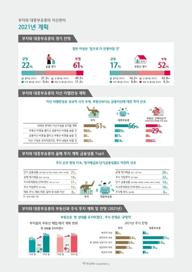 "올해도 주식"...부동산 기피하는 큰 손