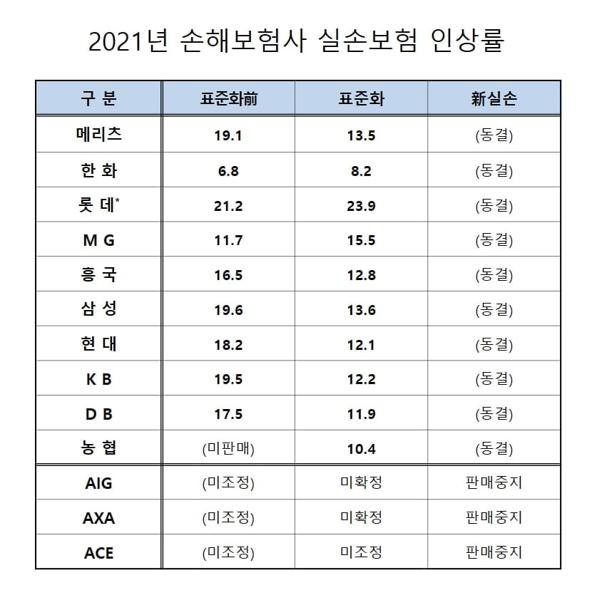 고용진 더불어민주당 의원실 제공