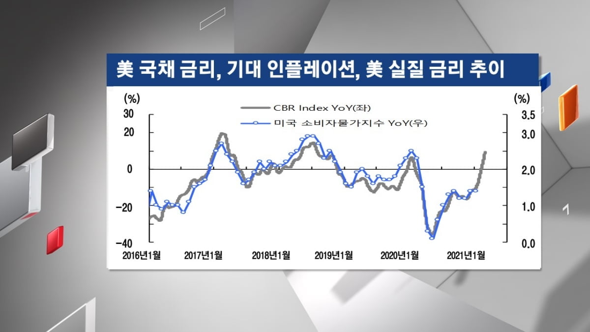 [주식경제] "아직 추세적인 인플레는 아니다...차화전 중심 전략 여전히 유효"